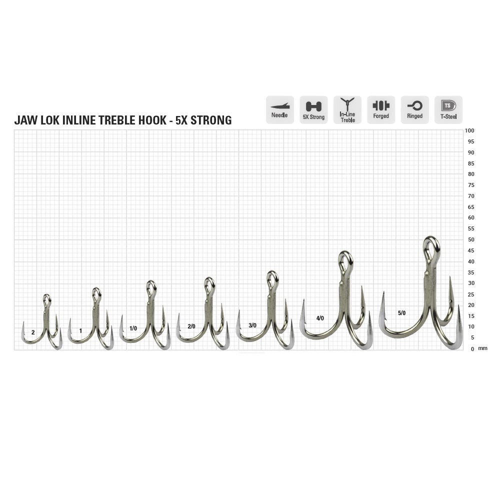Mustad Jaw Lok 5X Strong In-Line Treble · Anzuelo triple