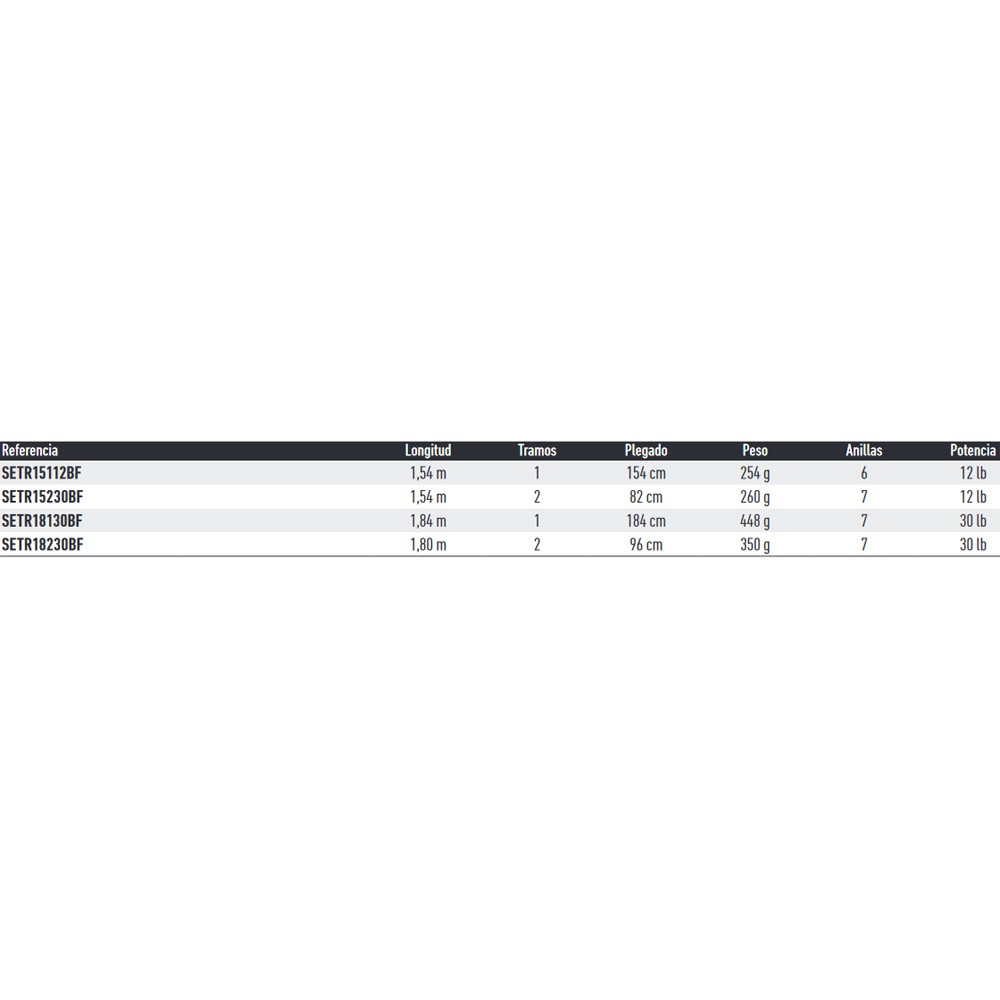 Caña Daiwa Sensor Trolling 151 12 · 1,54 m · 12 lb