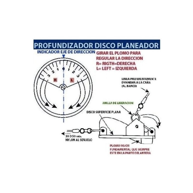 Turkana Disco Profundizador 107mm