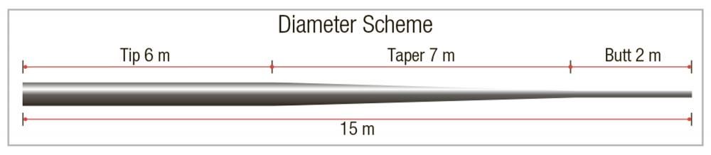 Trabucco T-Force SC Taper Leader | Puente Cónico Surfcasting 15m x10